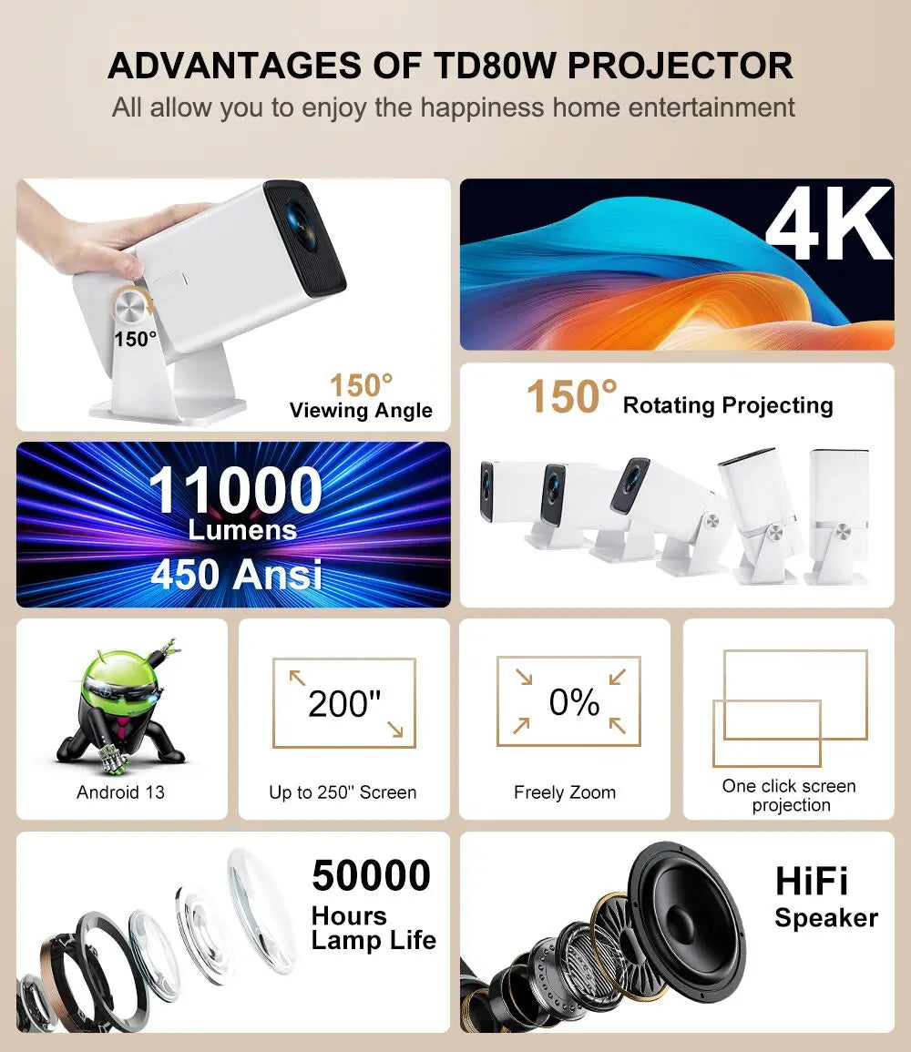 ThundeaL Full HD 1080P Projector TD80W Android WiFi 3D Home Theater TD80 Portable Beam Projector Meeting 4K Video Movie PK HY320